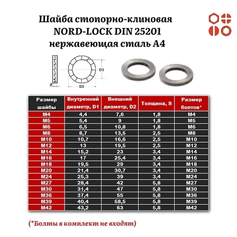 Шайба стопорно-клиновая NORD-LOCK М12 DIN 25201 нержавеющая А4, 50 шт. фото 3