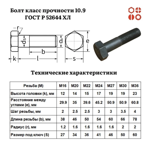 Болт 20х55 класс прочности 10.9 ГОСТ 52644 ХЛ 50 кг фото 3
