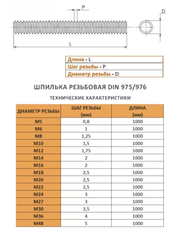 Шпилька резьбовая 14х1000 к.п.10.9 высокопрочная, 4 шт. фото 3