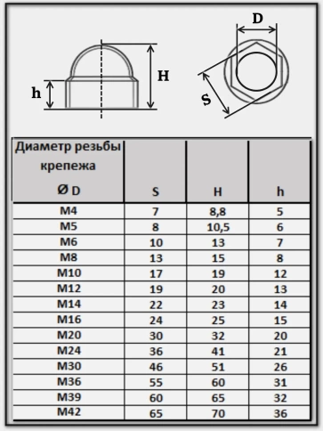 Колпачок на болт и гайку серый M8 (ключ 13 мм) фото 11