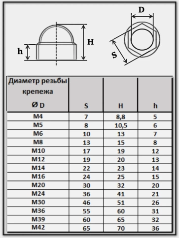 Колпачок на болт и гайку черный M39 (ключ 60 мм) фото 7