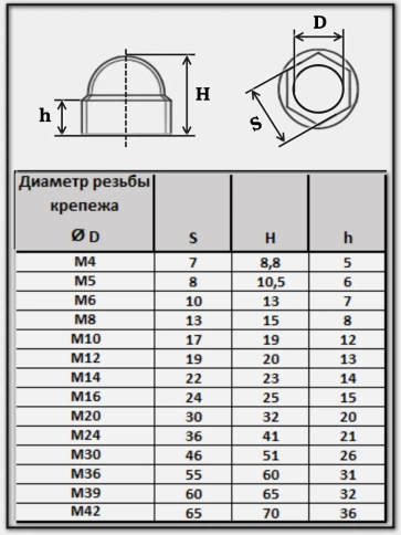 Колпачок на болт и гайку белый M12 (ключ 19 мм), 10 шт. фото 2
